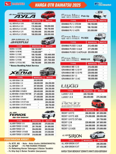 Pricelist Harga Daihatsu Ngajuk 2025